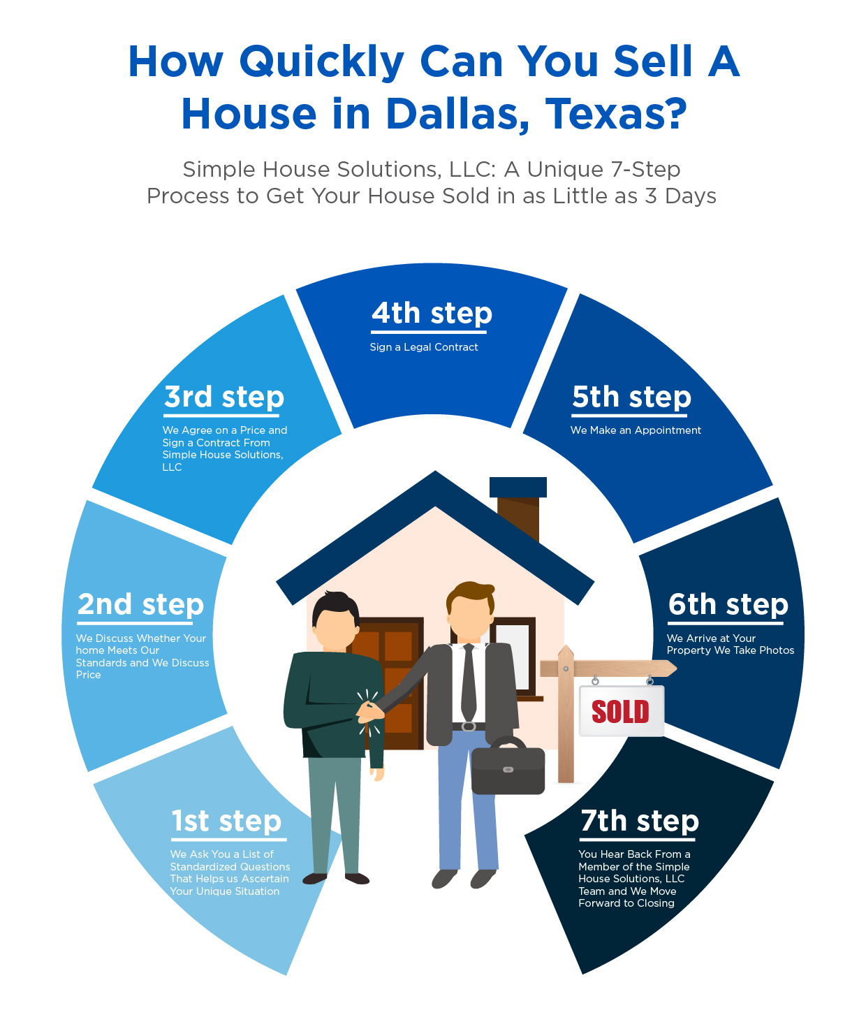 6 Steps To Selling Your House In Texas: A Guide To Sell